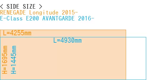 #RENEGADE Longitude 2015- + E-Class E200 AVANTGARDE 2016-